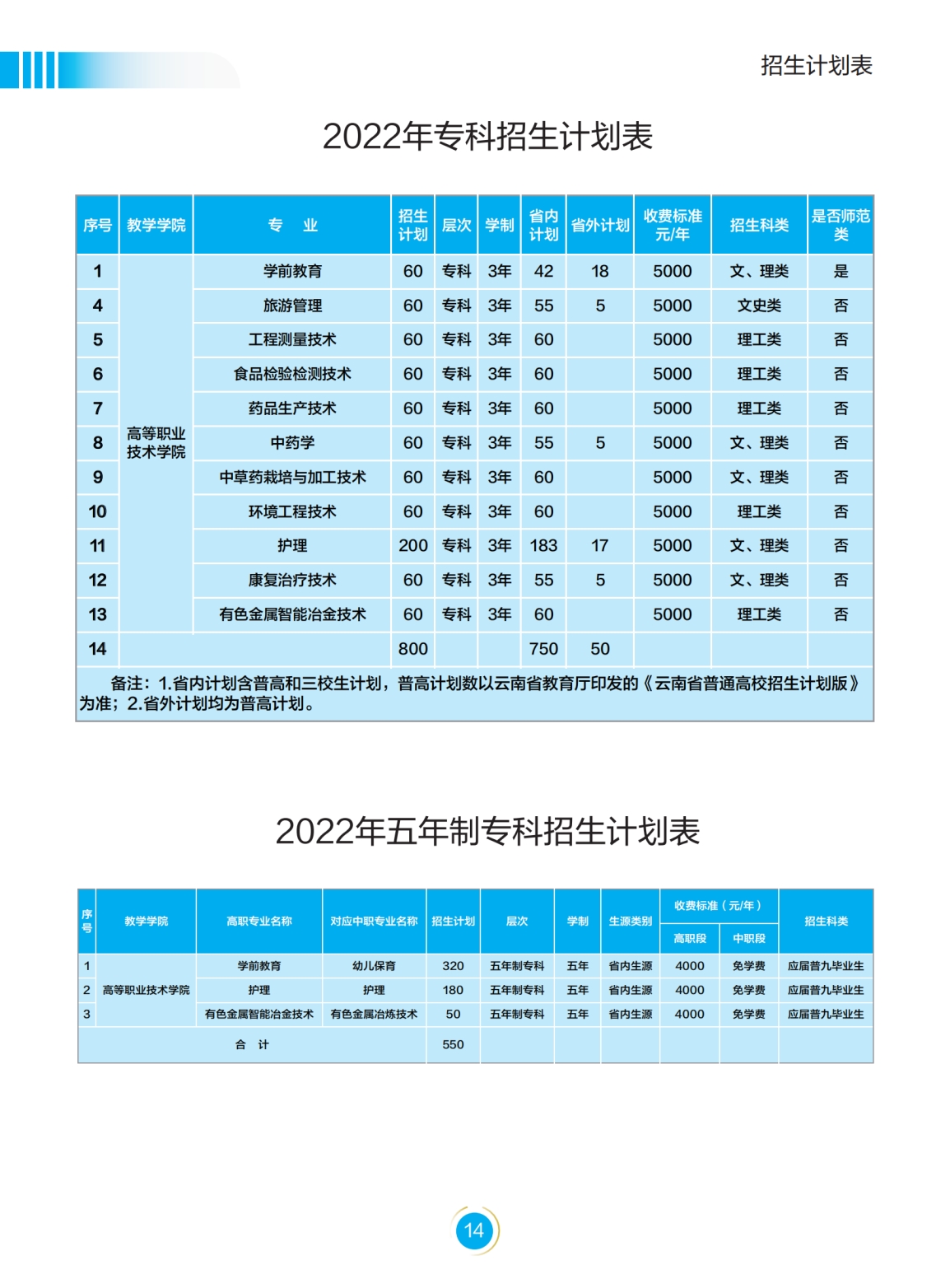 文山學(xué)院－2022年招生簡(jiǎn)章