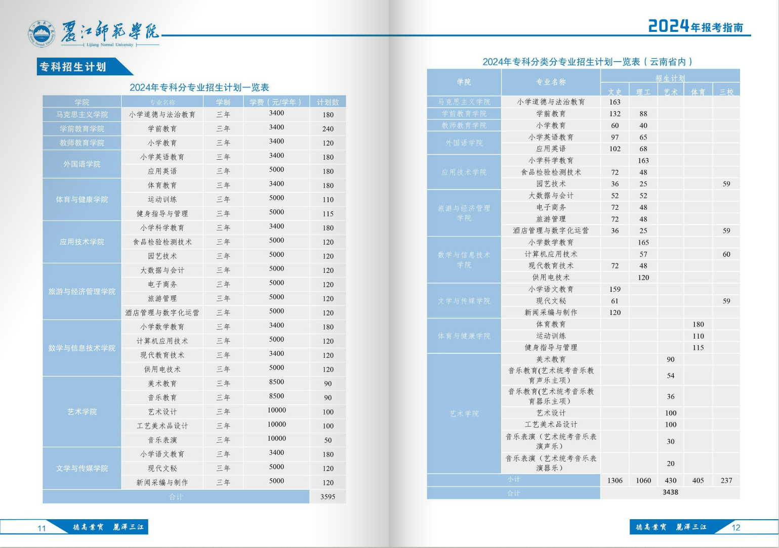 麗江師范學(xué)院－2024年招生簡(jiǎn)章