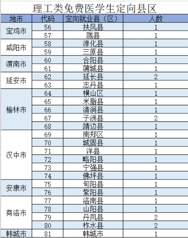 陜西中醫(yī)藥大學(xué)－2021年招生計劃
