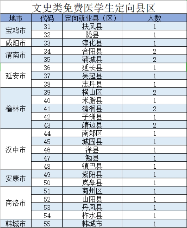 陜西中醫(yī)藥大學(xué)－2021年招生計劃