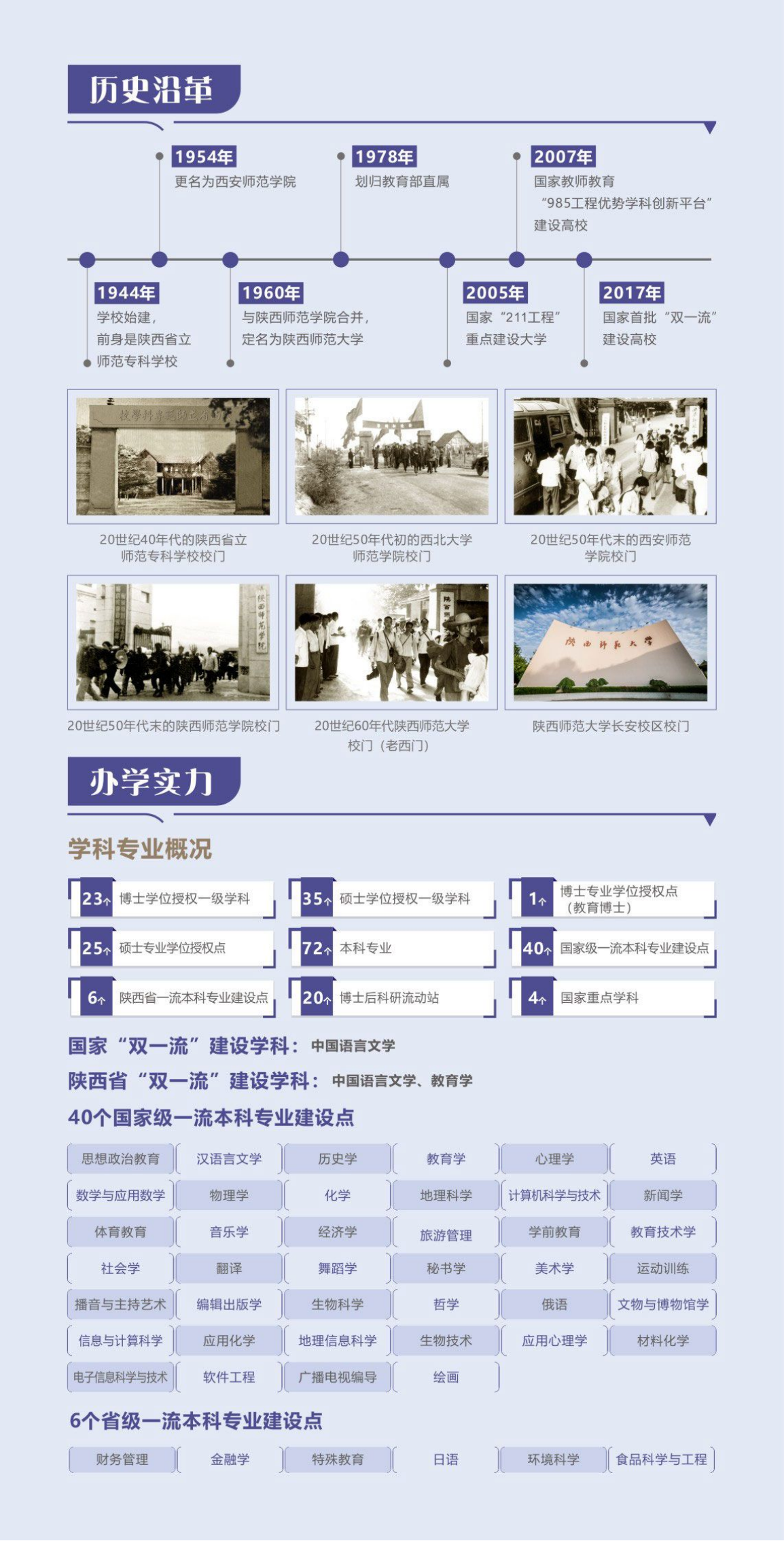 陜西師范大學(xué)－2024年本科生報(bào)考指南