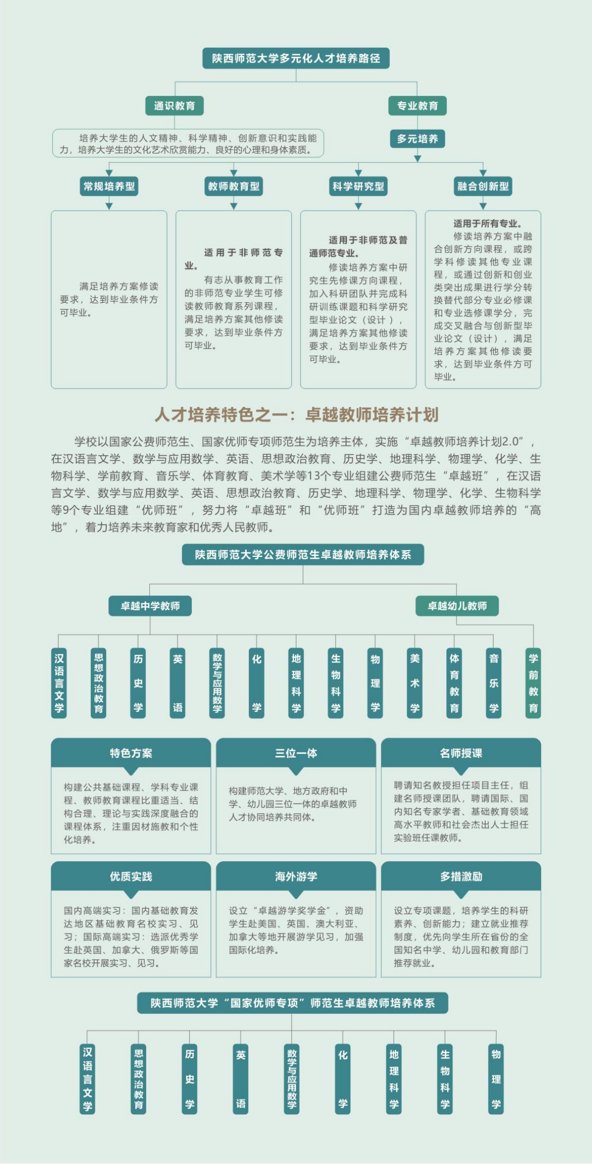 陜西師范大學(xué)－2024年本科生報(bào)考指南