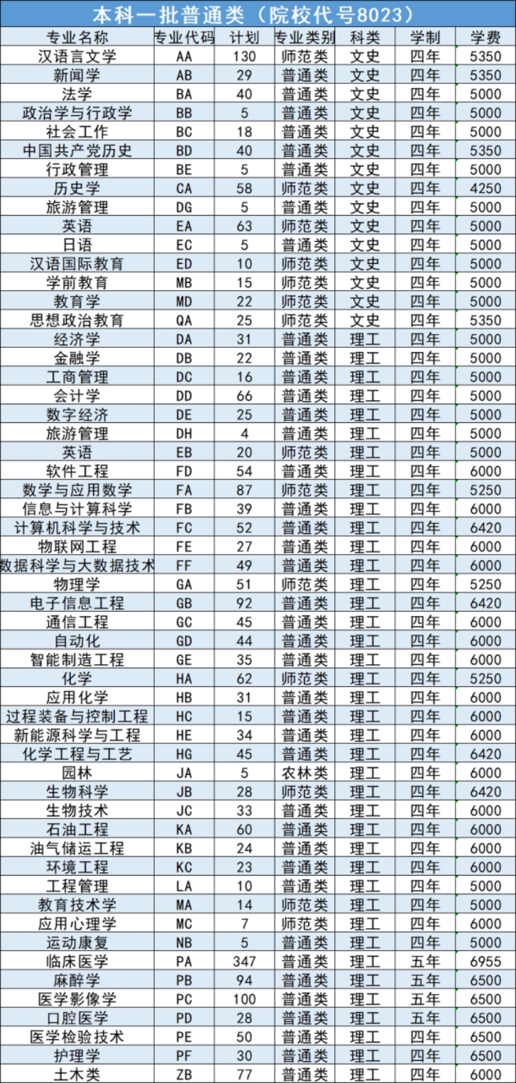 延安大學(xué)－2024年招生計(jì)劃