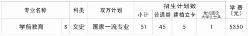 咸陽師范學(xué)院教學(xué)點(diǎn)（咸陽職業(yè)技術(shù)學(xué)院）2024年招生計(jì)劃