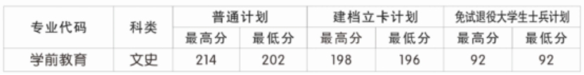 咸陽師范學(xué)院教學(xué)點(diǎn)(咸陽職業(yè)技術(shù)學(xué)院)2023年招生情況統(tǒng)計(jì)表