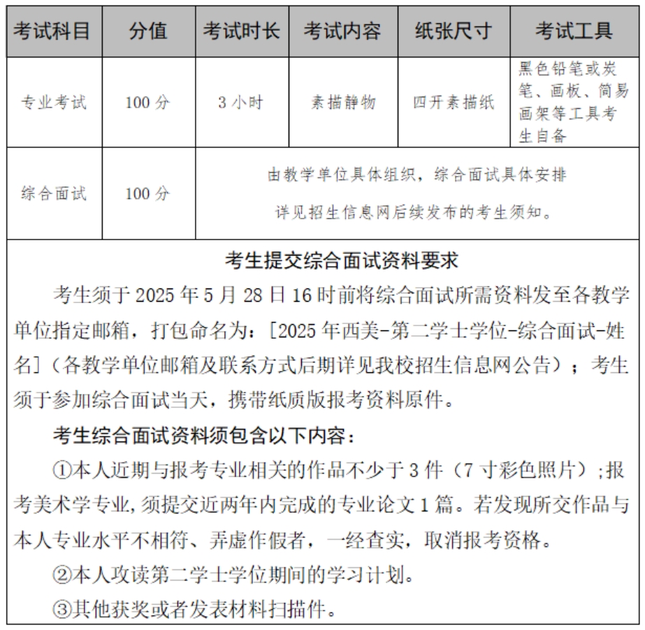 2.考試科目及相關(guān)要求