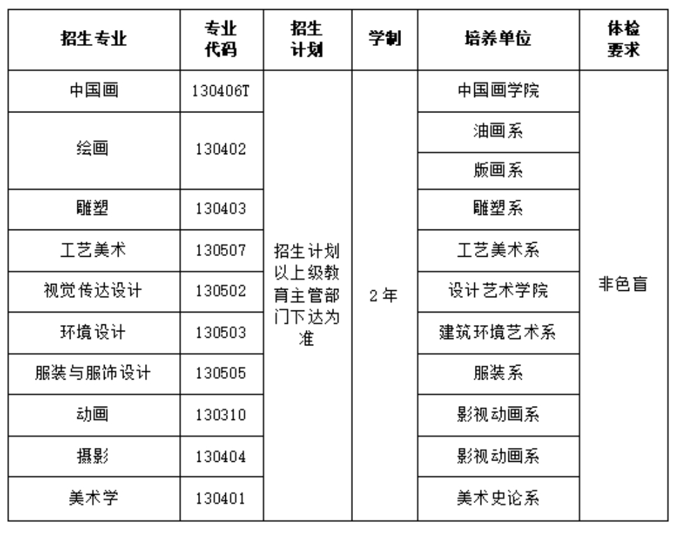 招生專(zhuān)業(yè)、招生計(jì)劃、學(xué)制及體檢要