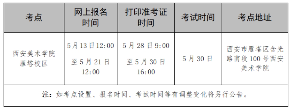 考點(diǎn)設(shè)置、時(shí)間安排