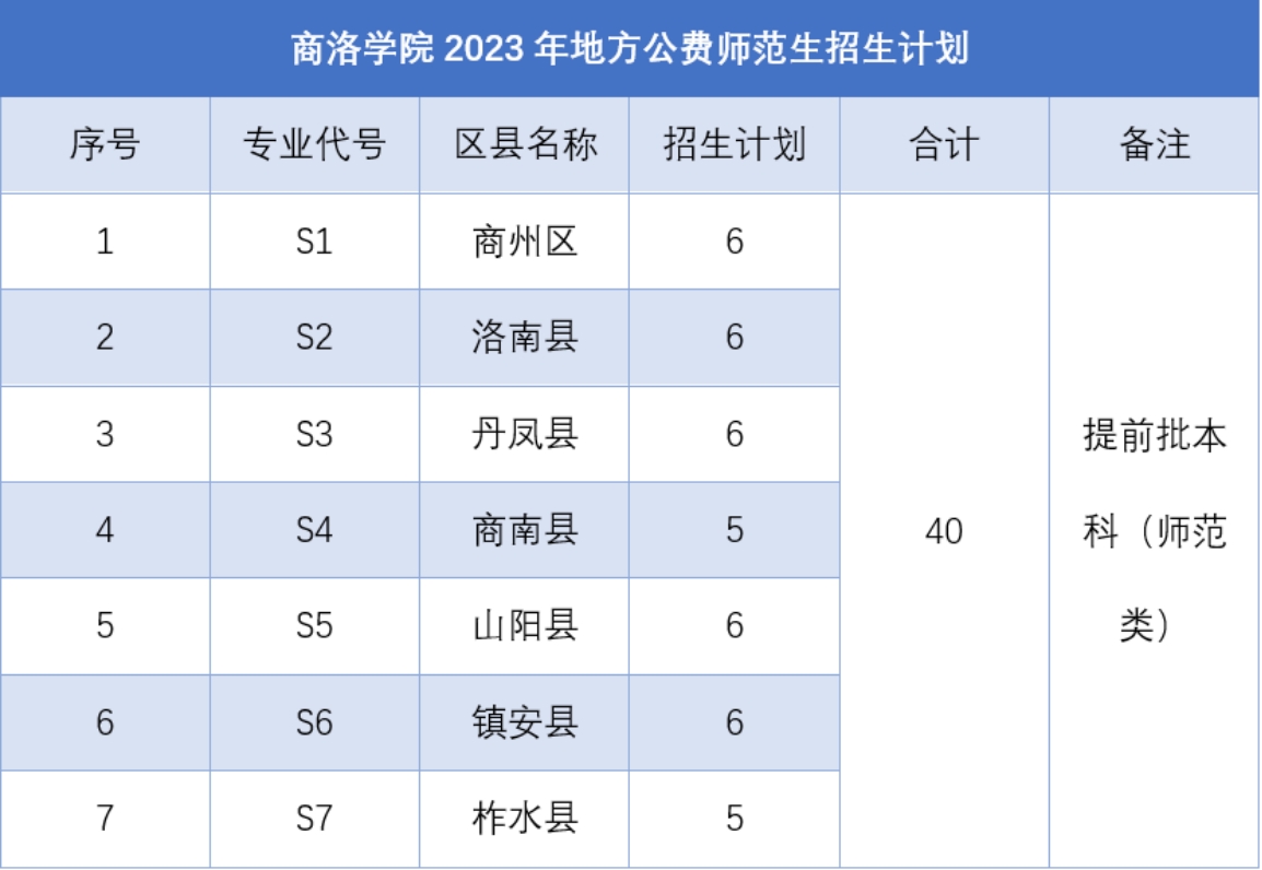 2023年數(shù)學與應用數(shù)學招生計劃表