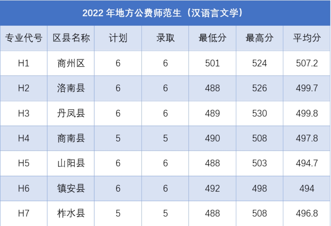 2023年數(shù)學與應用數(shù)學招生計劃表