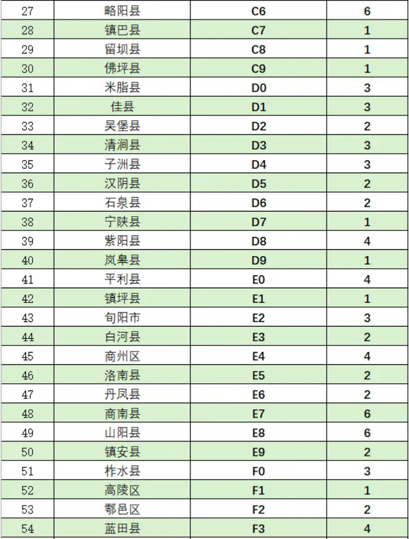 2024年在陜本科提前批次（B段）國家免費醫(yī)學定向生計劃