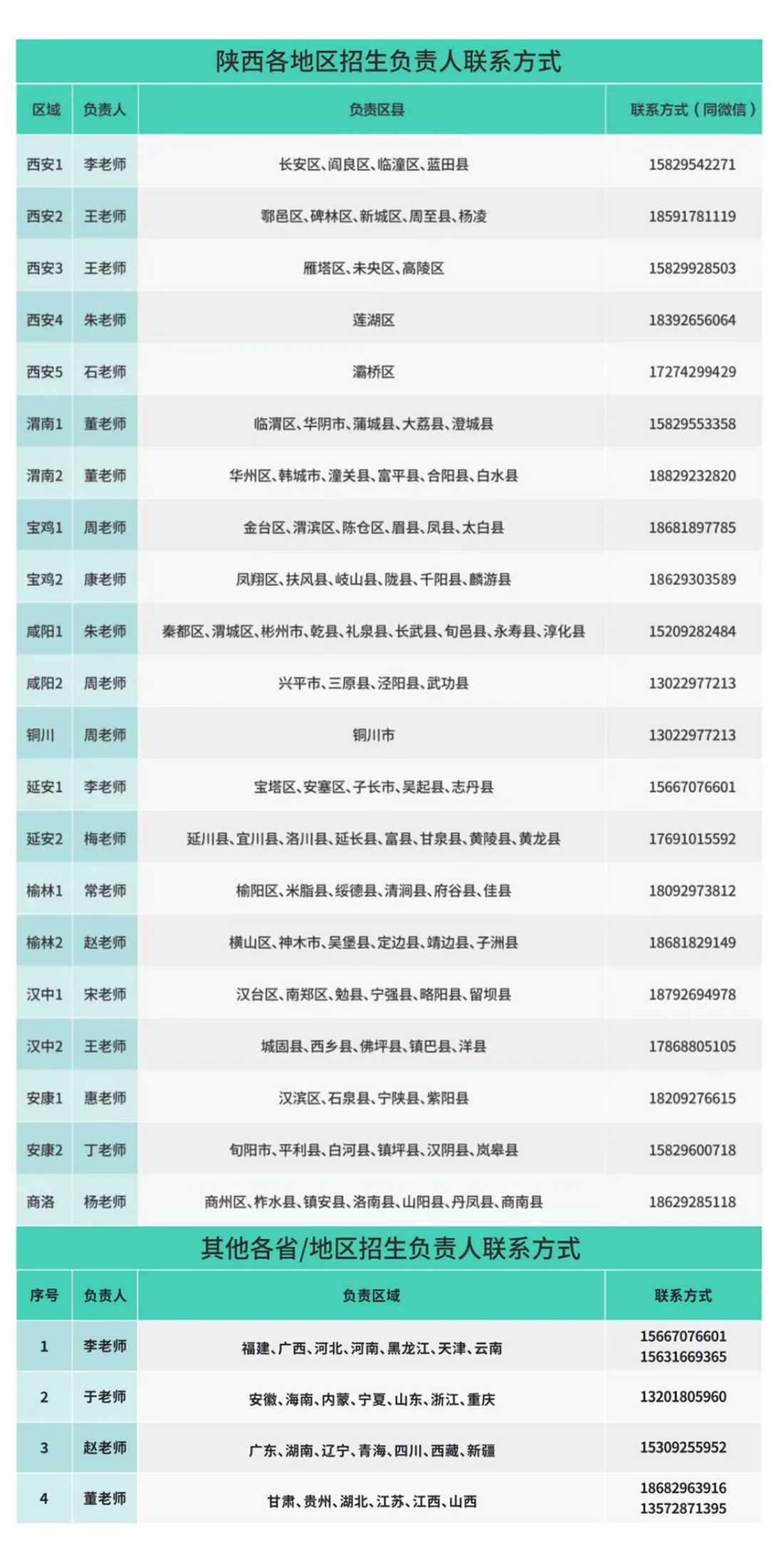 歡迎特別的你加入其中！2023級(jí)新生入學(xué)指南來啦~