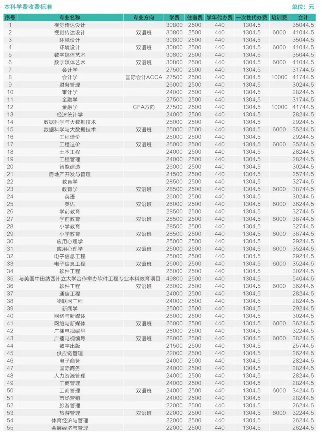 歡迎特別的你加入其中！2023級(jí)新生入學(xué)指南來啦~