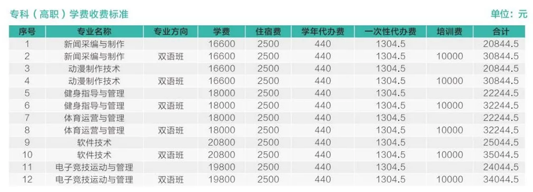 歡迎特別的你加入其中！2023級(jí)新生入學(xué)指南來啦~