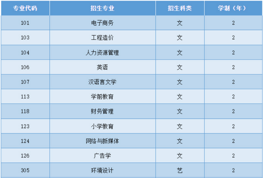 西安思源學(xué)院－2025年專升本招生簡(jiǎn)章