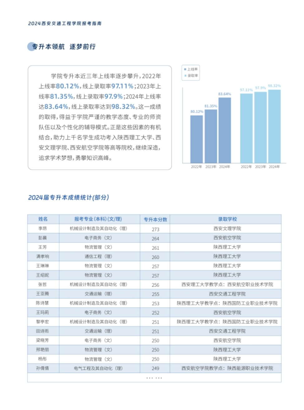 西安交通工程學(xué)院－2024年報(bào)考指南（陜西?。? width=