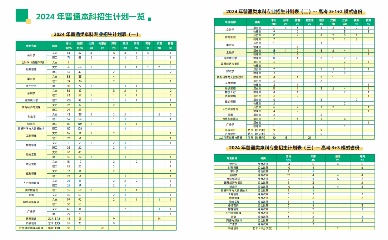 西安財經(jīng)大學(xué)行知學(xué)院－2024年招生計劃