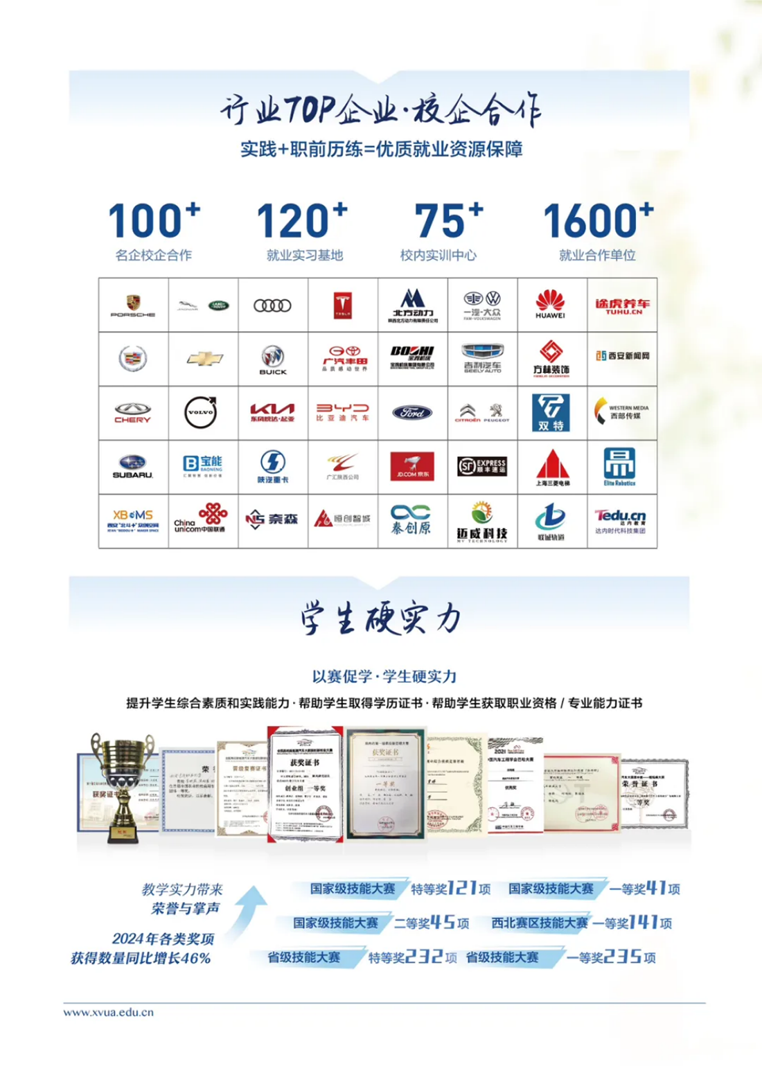 西安汽車職業(yè)大學(xué)2025專升本報考指南