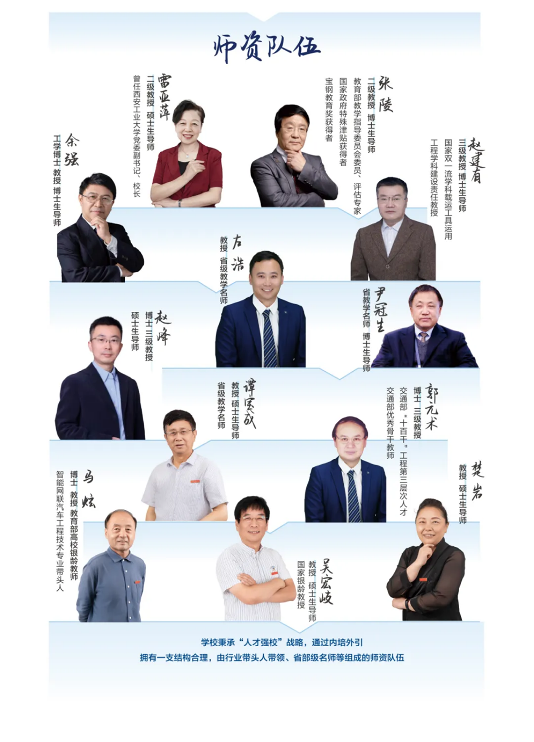 西安汽車職業(yè)大學(xué)2025五年制高職報考指南
