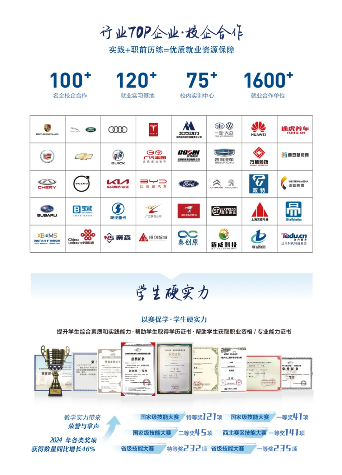西安汽車職業(yè)大學(xué)2025五年制高職報考指南