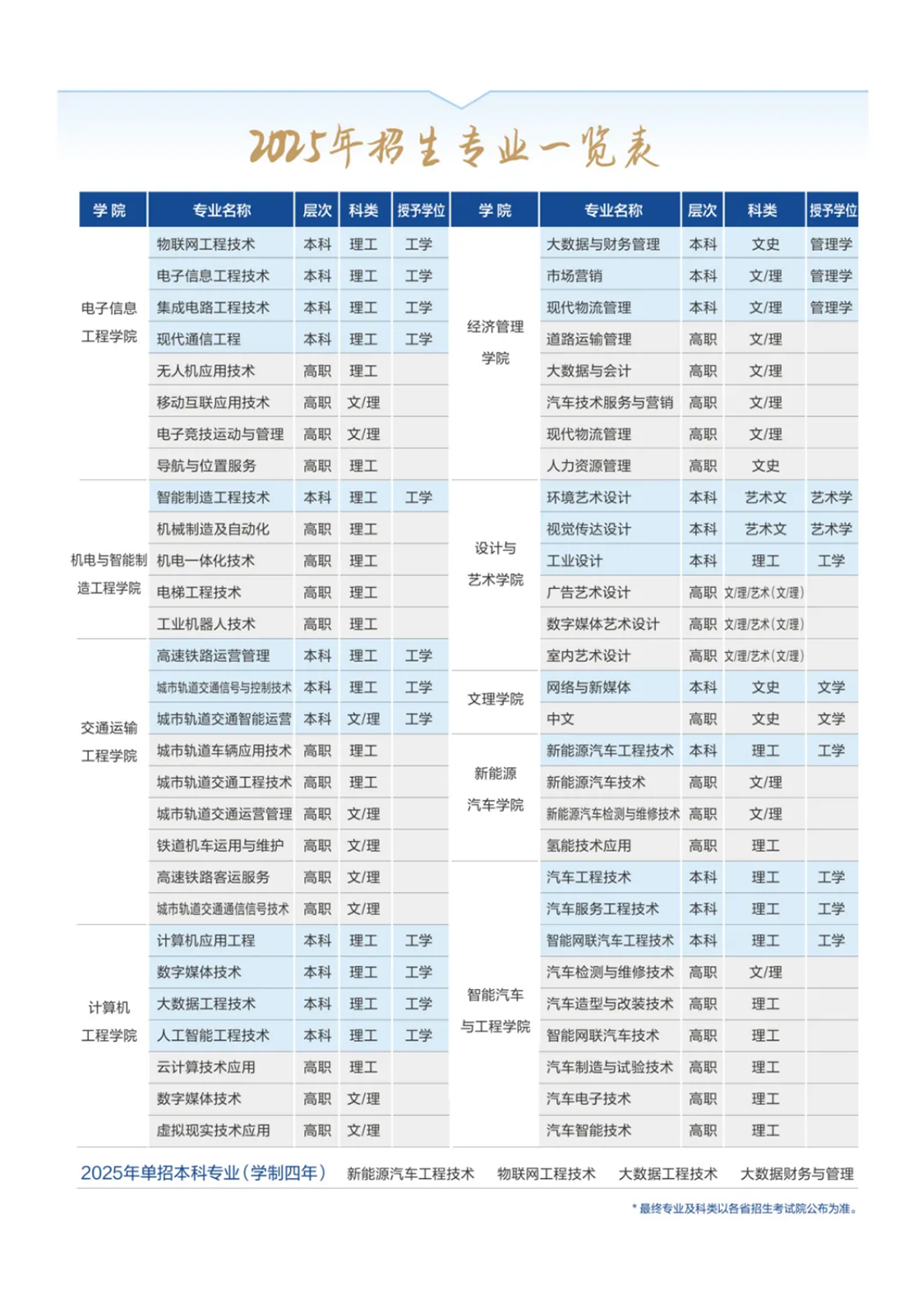 西安汽車職業(yè)大學(xué)2025年報(bào)考指南