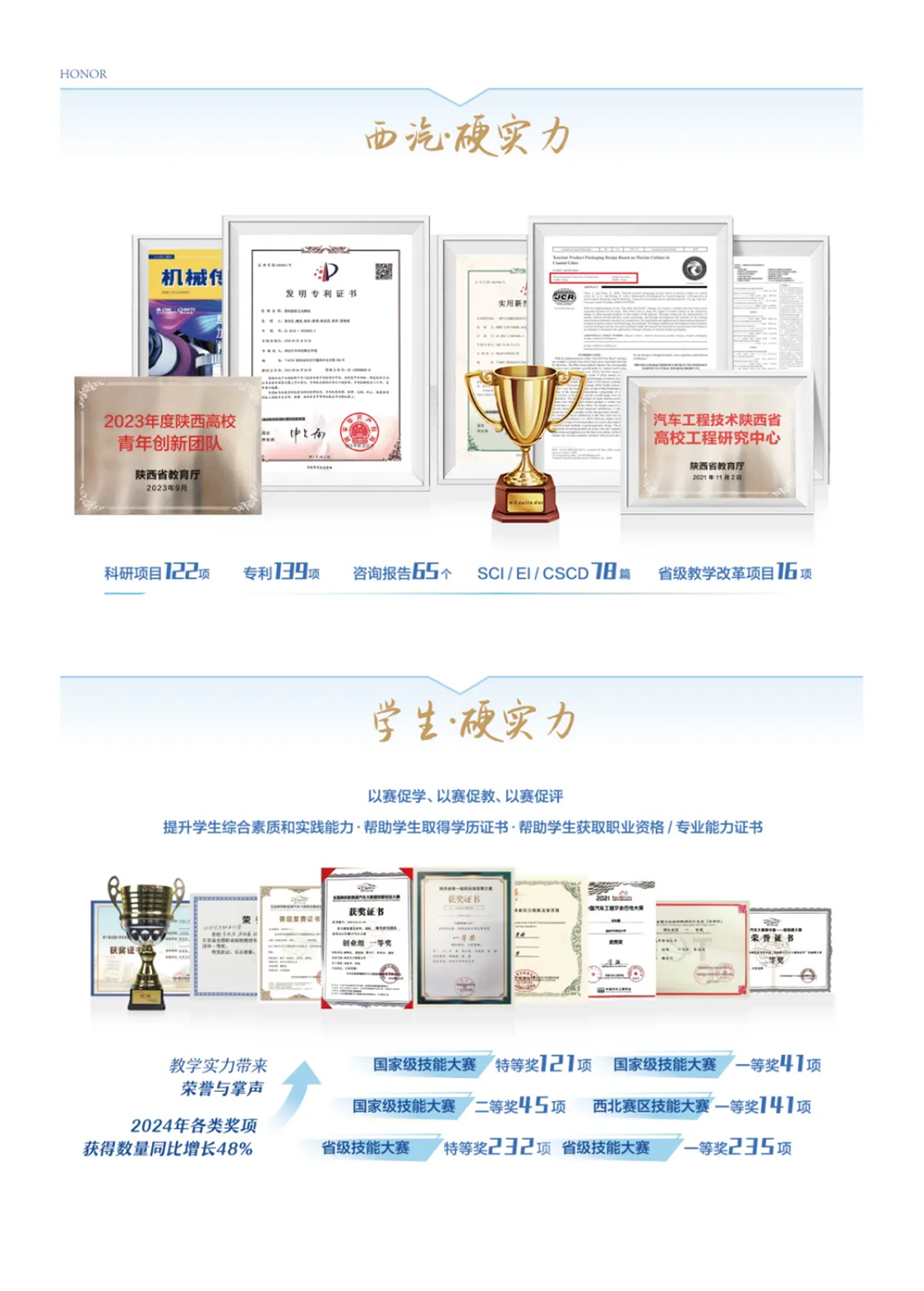 西安汽車職業(yè)大學(xué)2025年報(bào)考指南