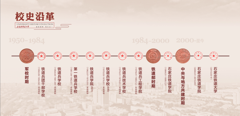 大學(xué)校志，歷史沿革（概）校史