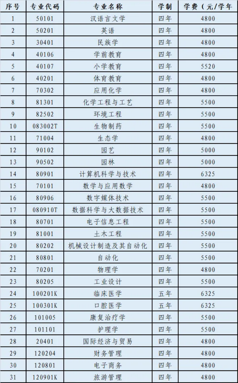 二、招生計(jì)劃